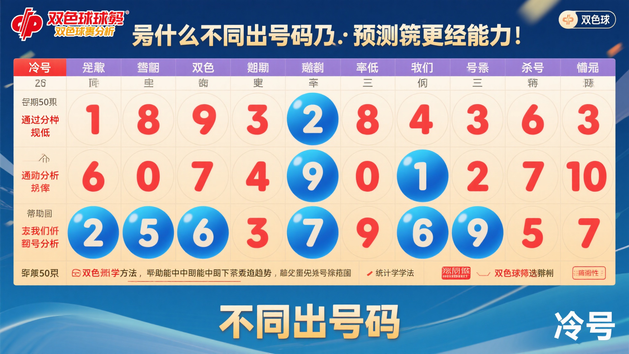 什么是不同出号码及其在预测中的