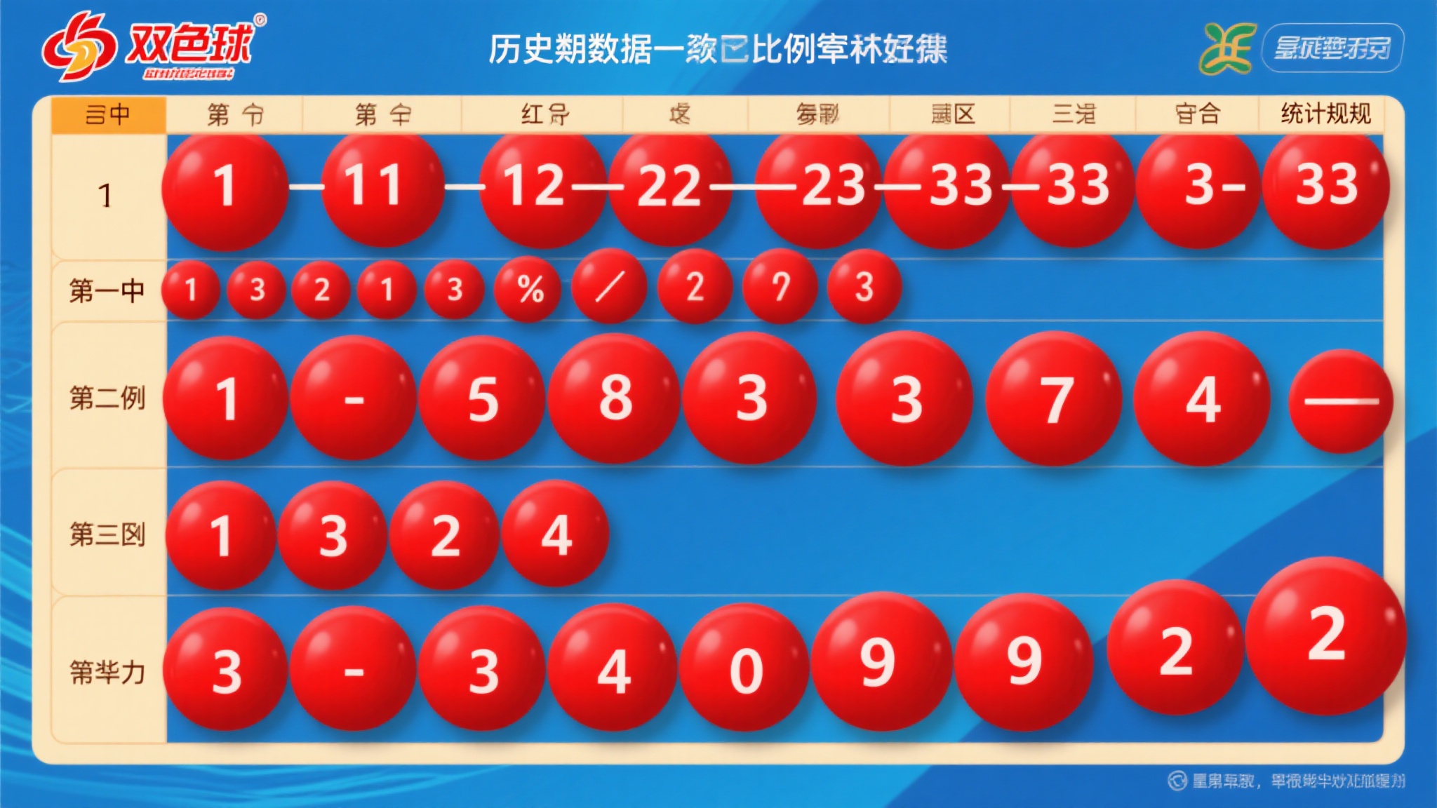 在双色球的红球号码中，通常将1