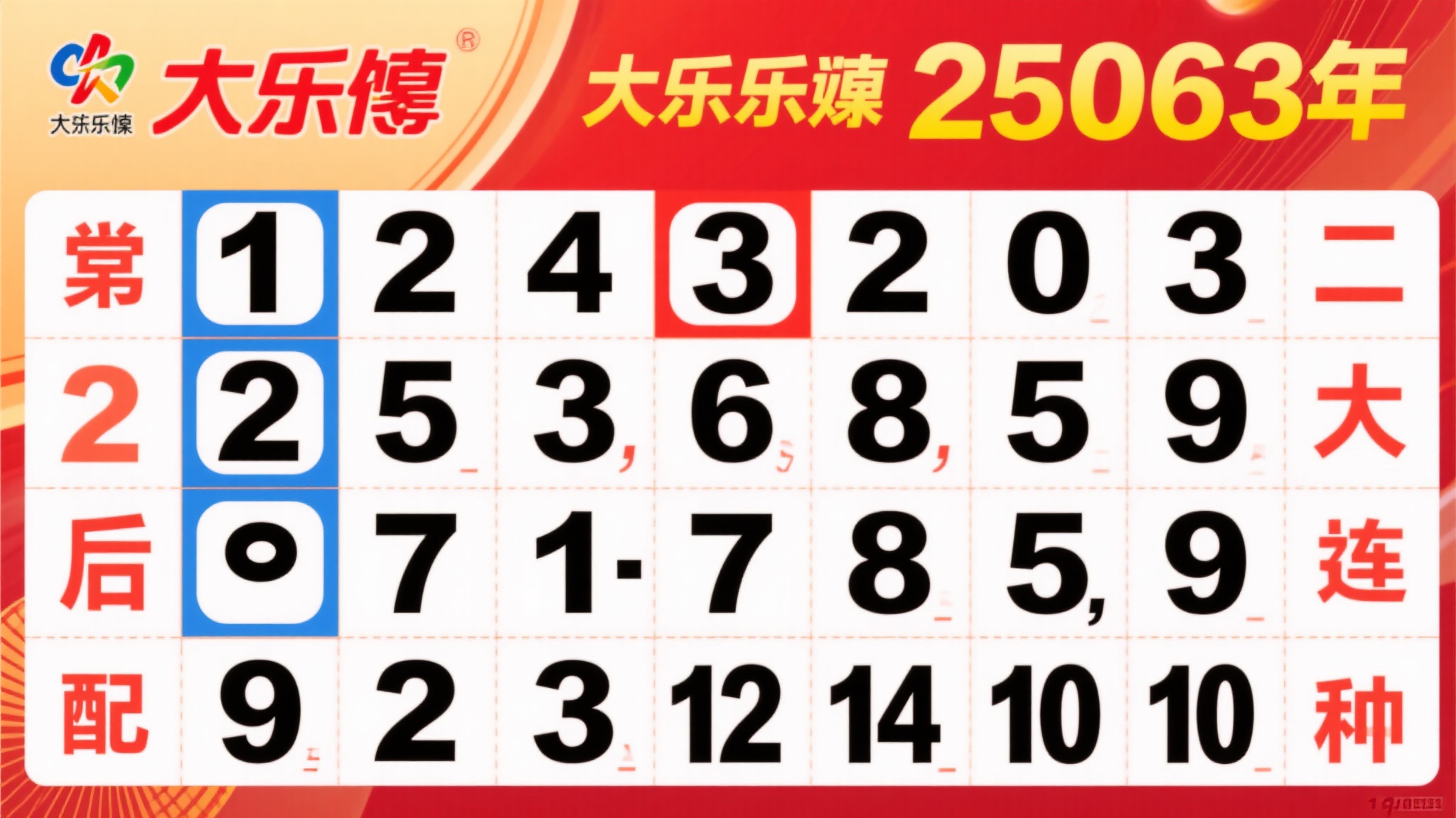 一、大乐透第25063期开奖号